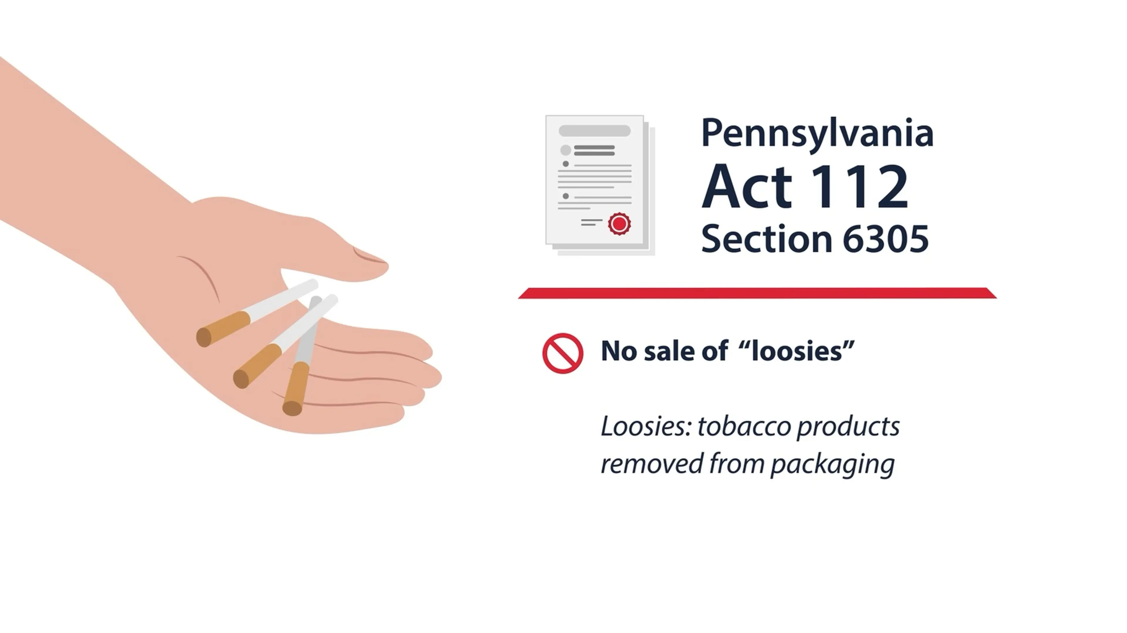 Illustration of a hand holding loose cigarettes beside Pennsylvania Act 112 Section 6305, explaining the ban on selling 'loosies' — training video still
