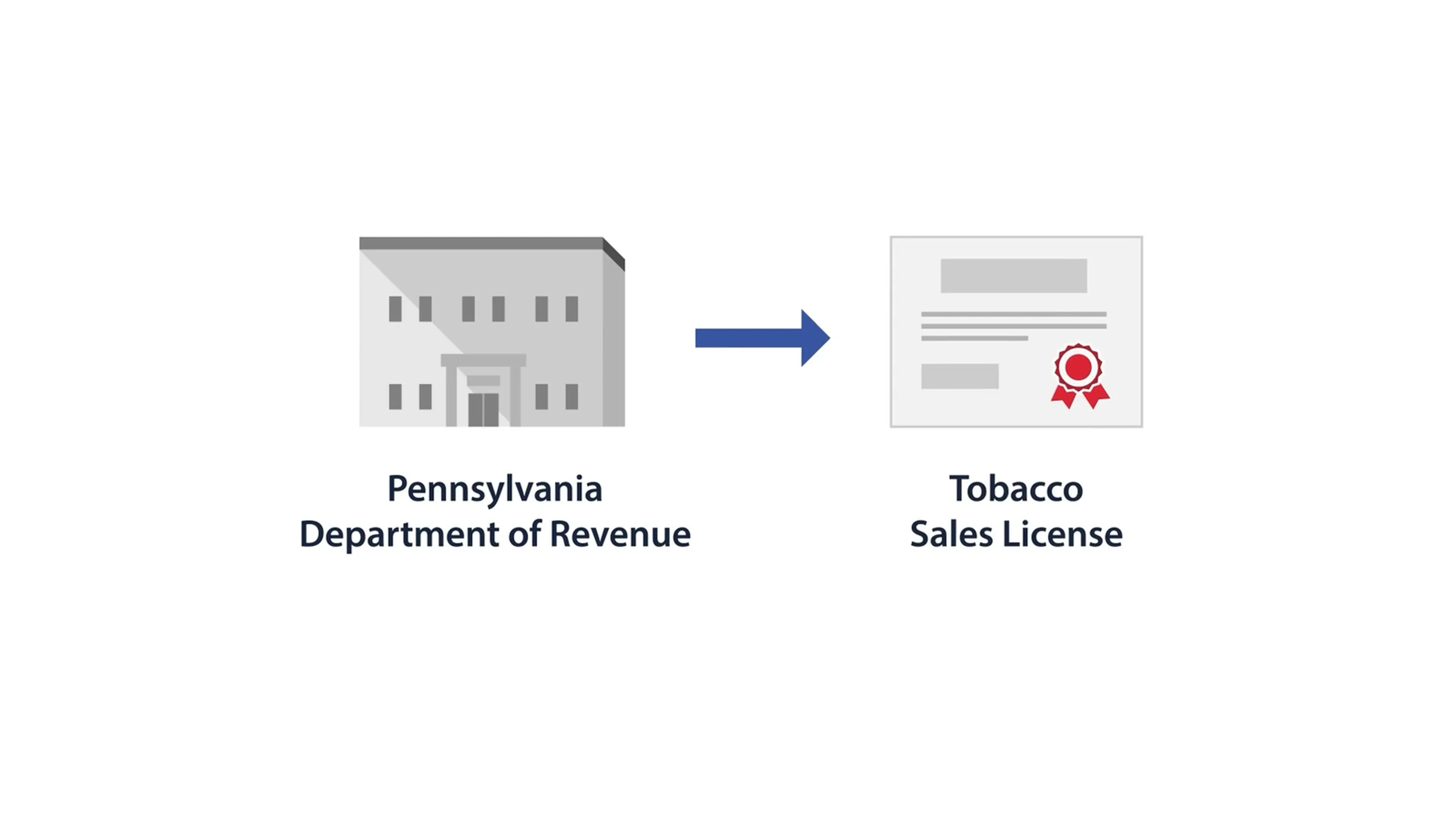 Flat illustration of the Pennsylvania Department of Revenue building and a tobacco sales license — modest-tier training video still