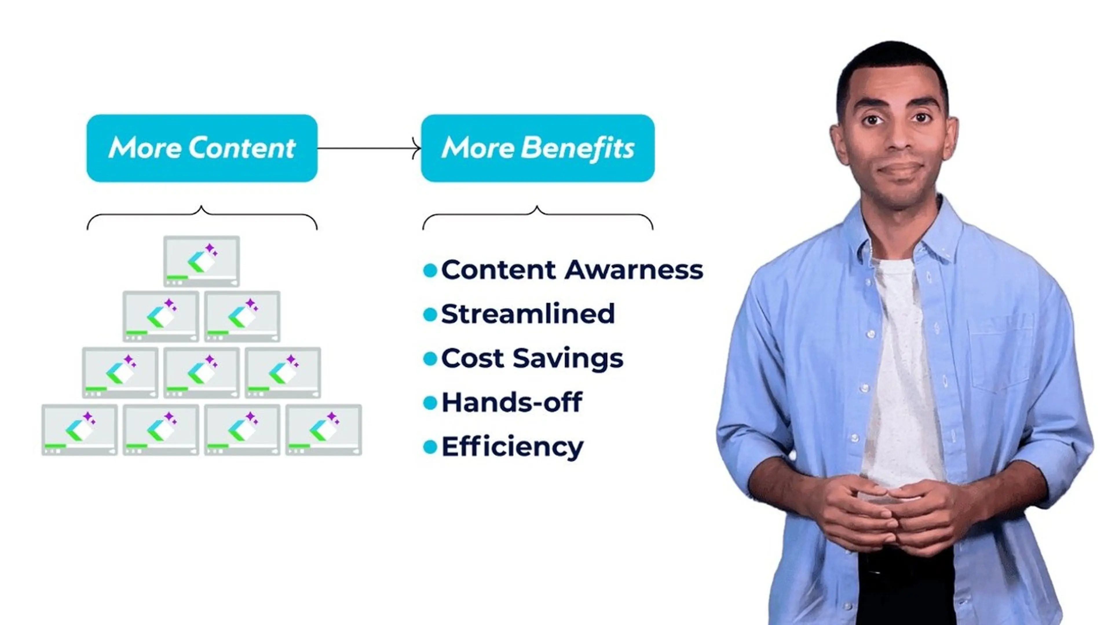 Mixed-media video still — a live-action presenter beside an animated more-content, more-benefits infographic