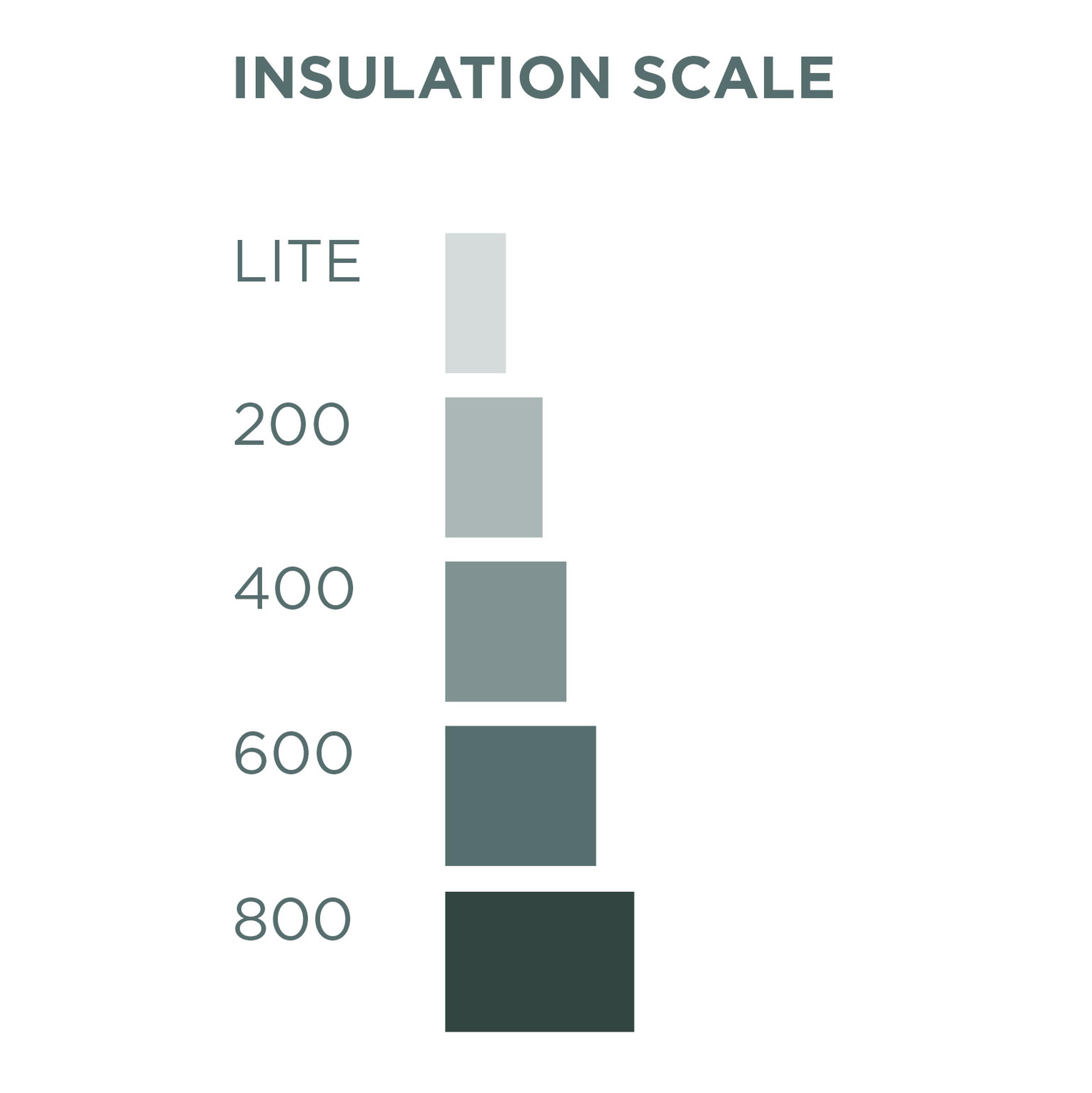 Insulation scale chart with levels: Lite, 200, 400, 600, 800, in gradient shades of gray from light to dark.