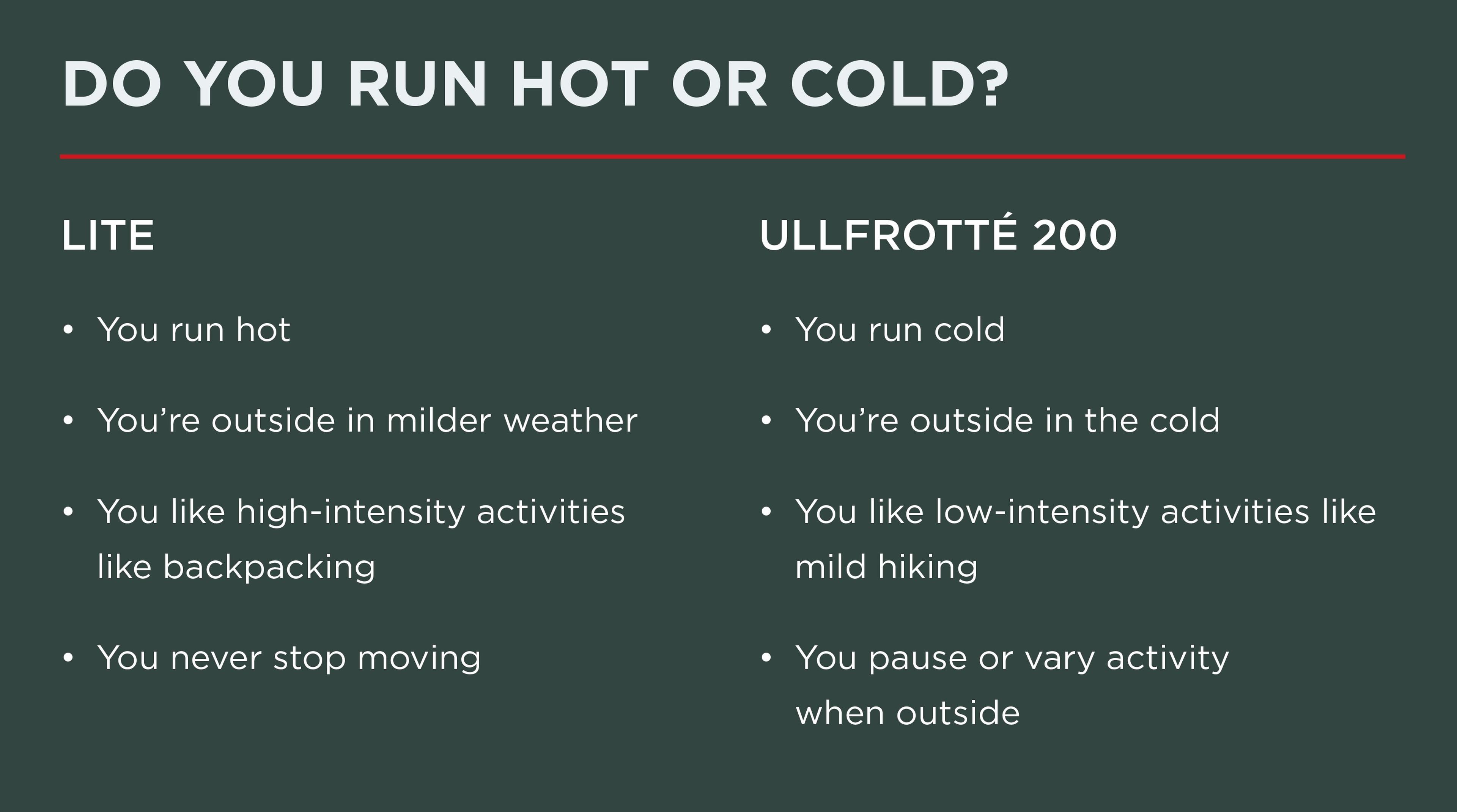 Comparison chart titled "Do You Run Hot or Cold?" detailing traits of "Lite" and "Ullfrotté 200" activity preferences.