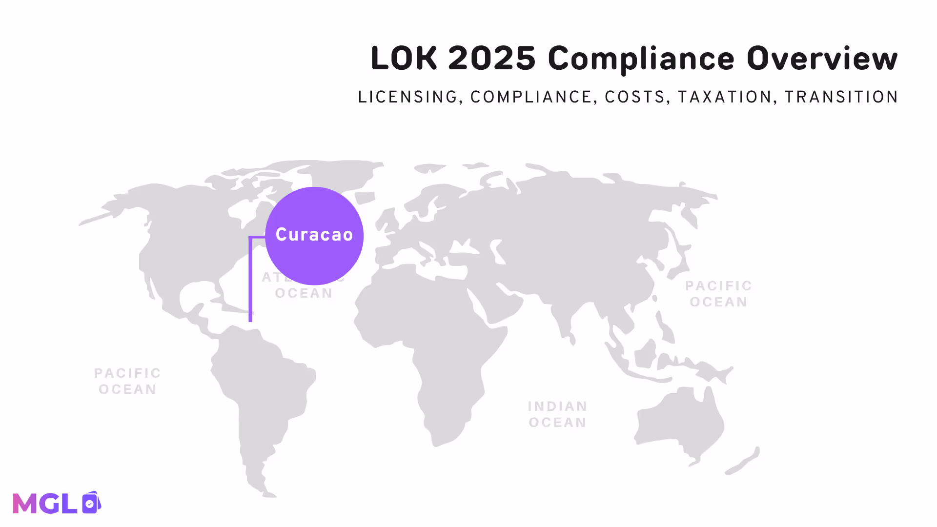 Curaçao 2025 Gaming Regulations (LOK) – Comprehensive Analysis