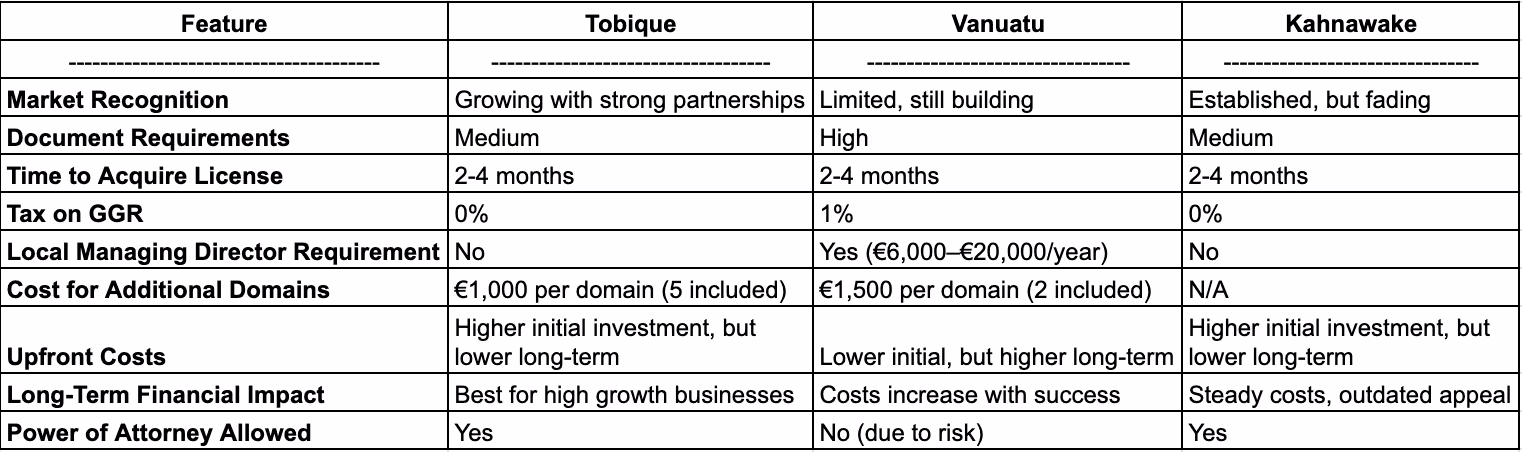 Quick Overview table