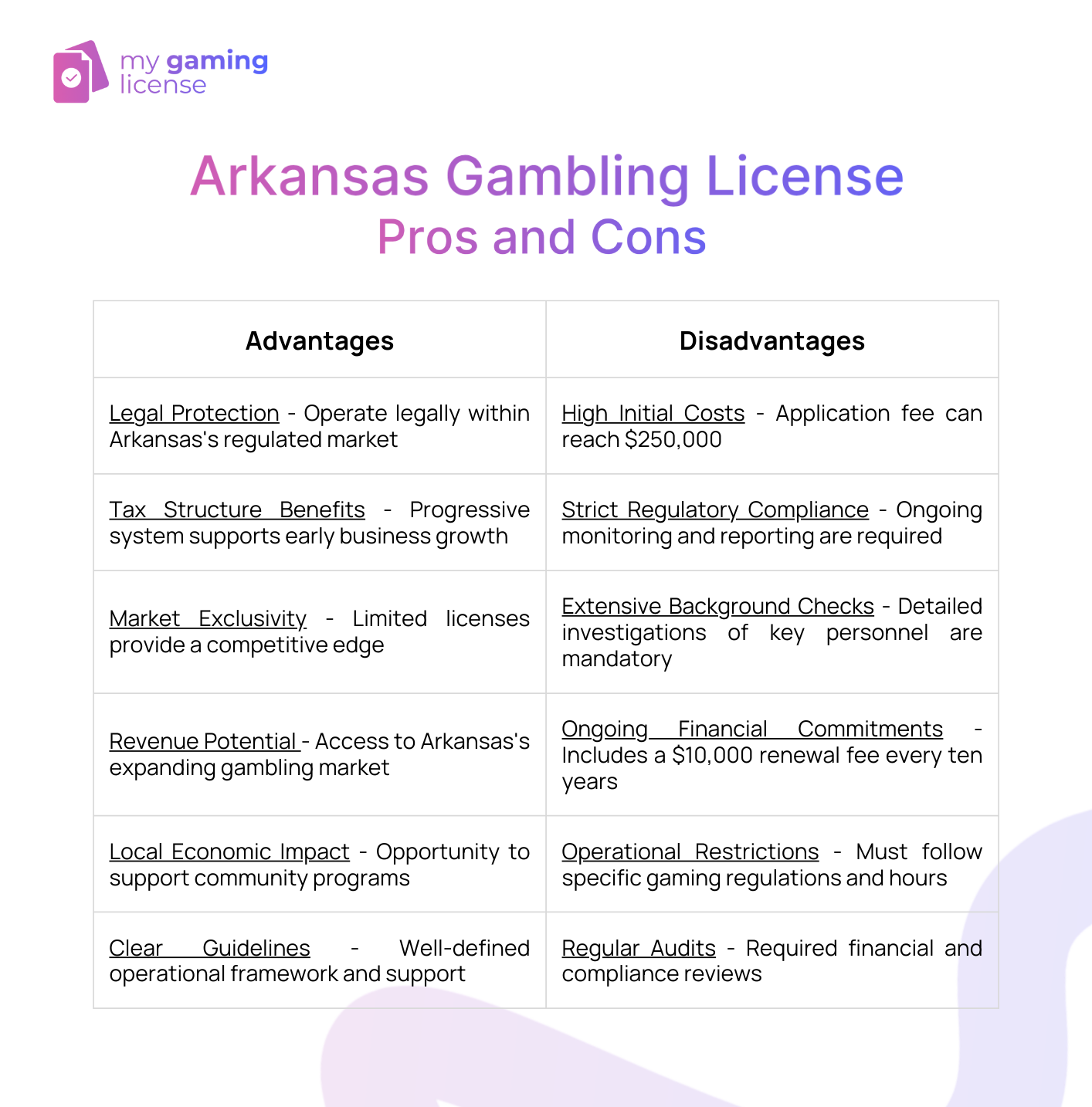 Arkansas Gaming License