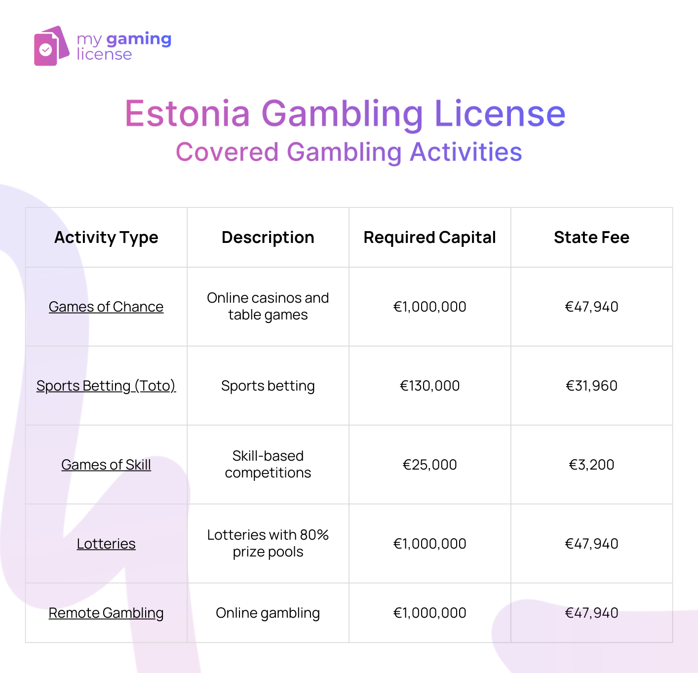 Estonia Gaming License
