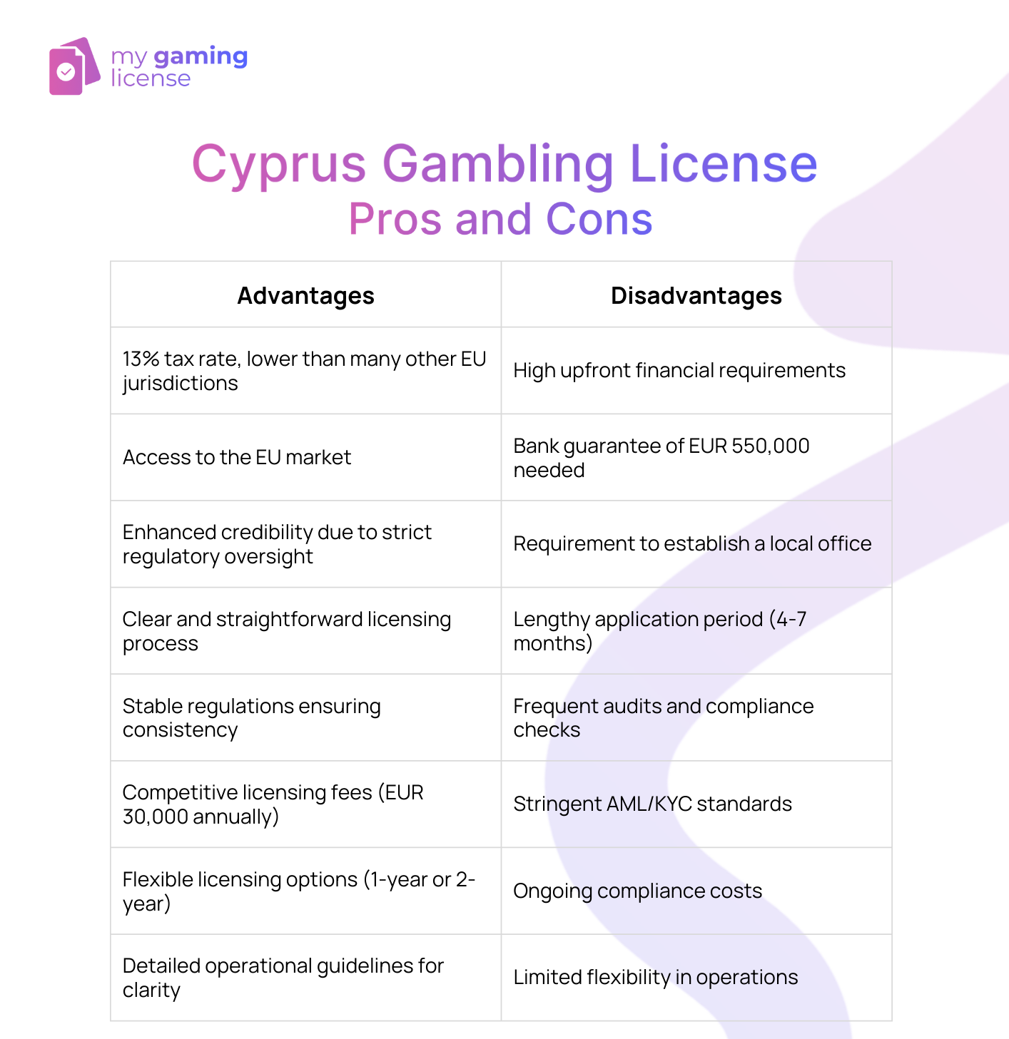 Cyprus Gaming License