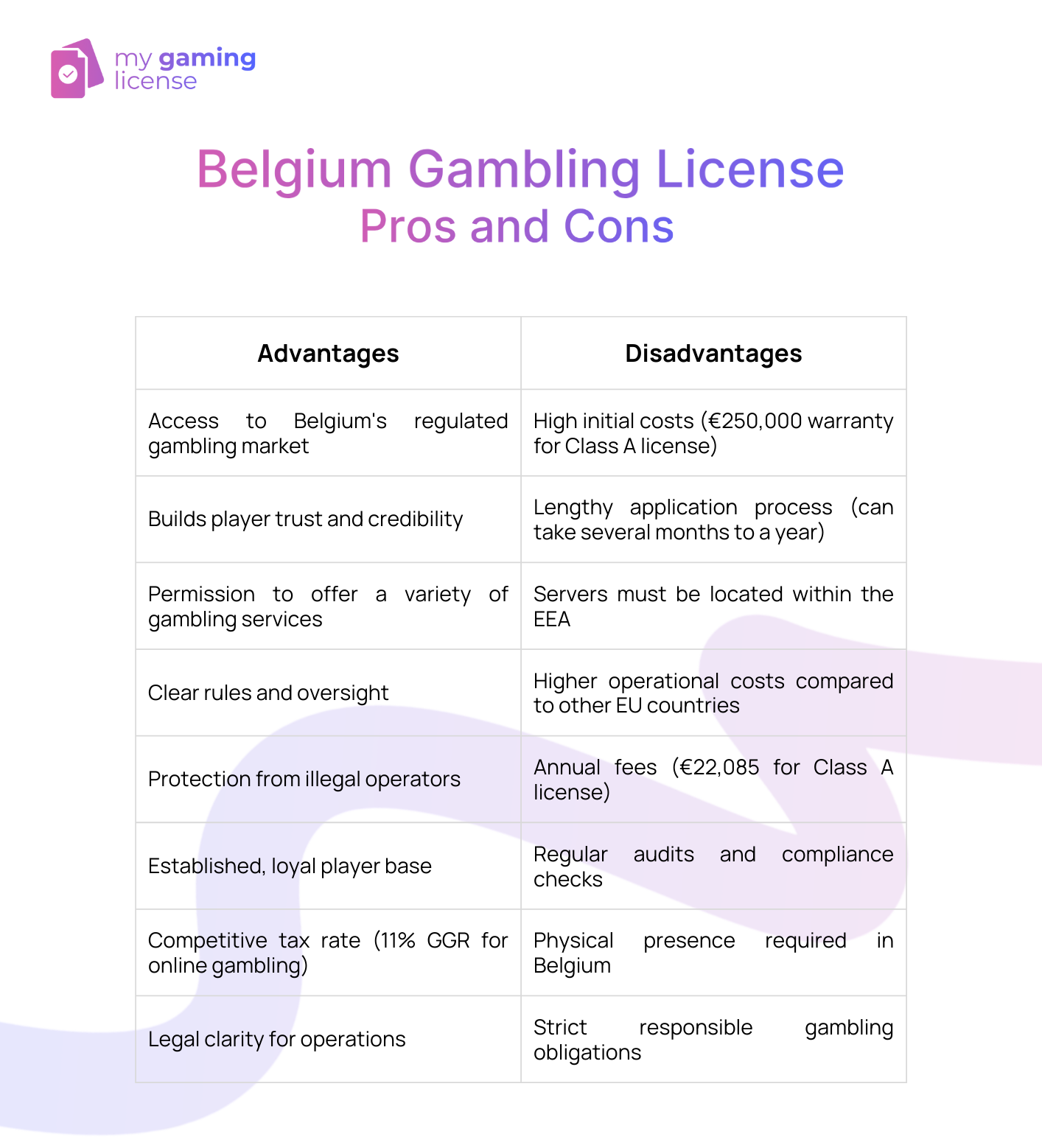 Belgium Gaming License