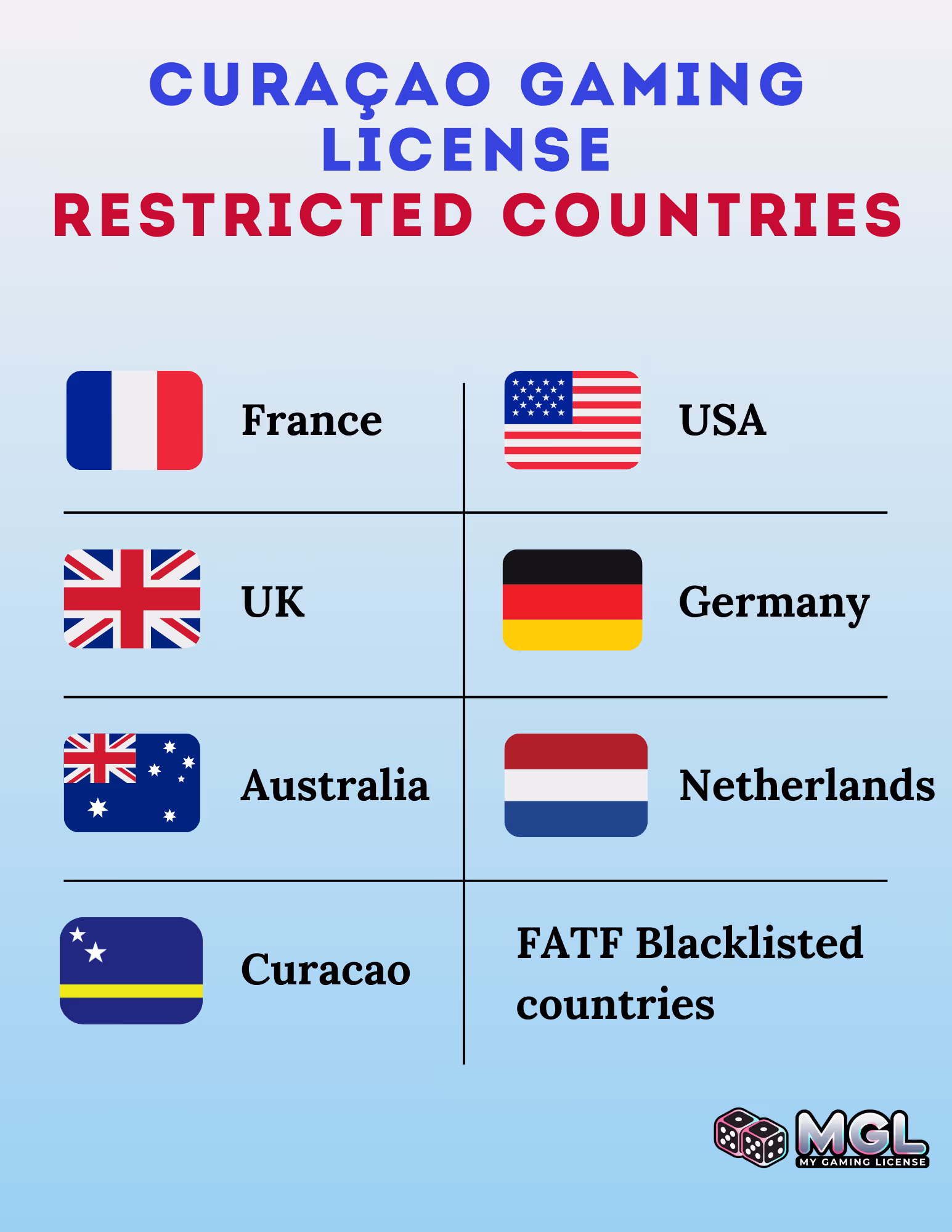 Curaçao Gaming License Restricted Countries