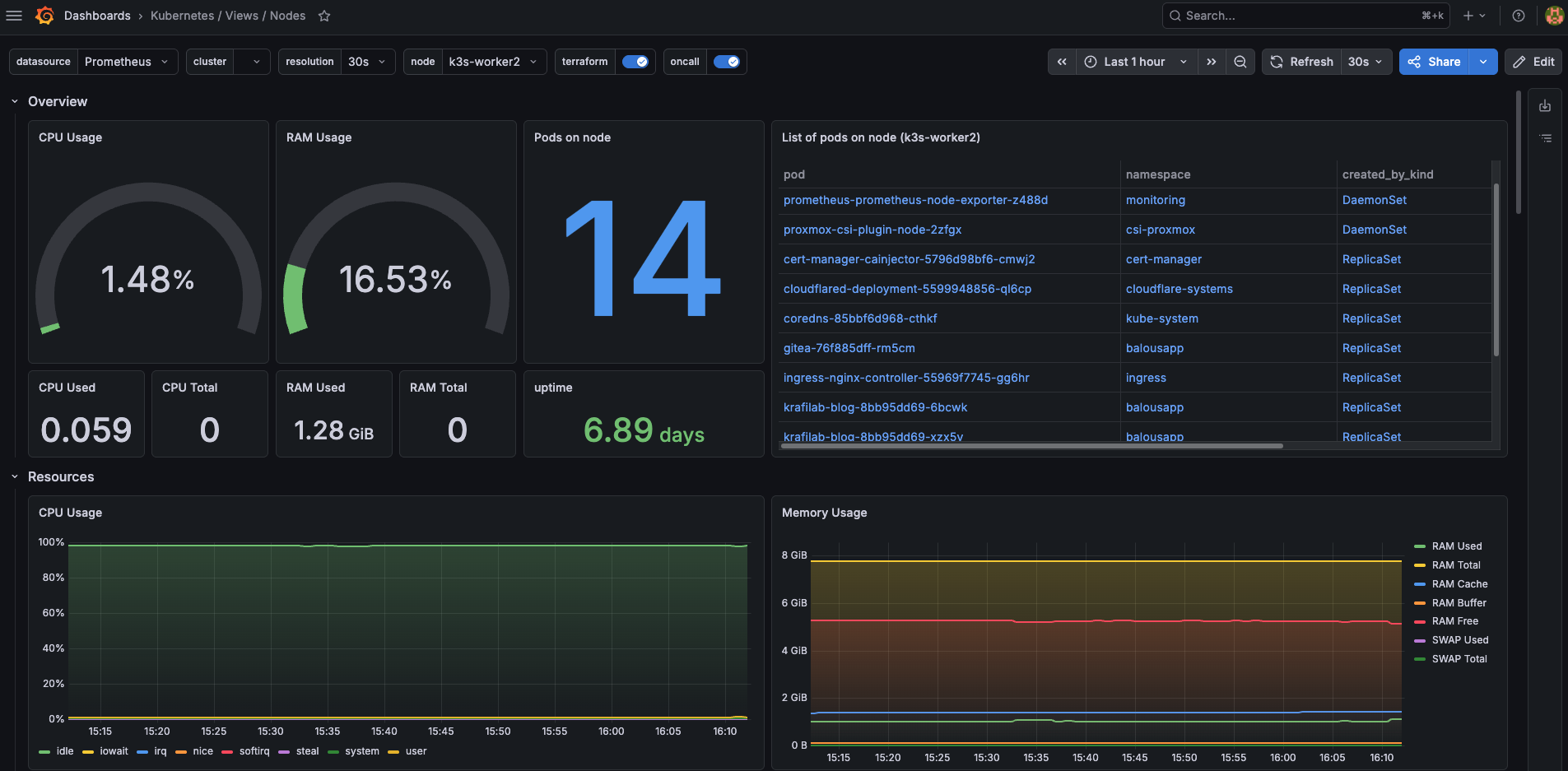 grafana-dashboard