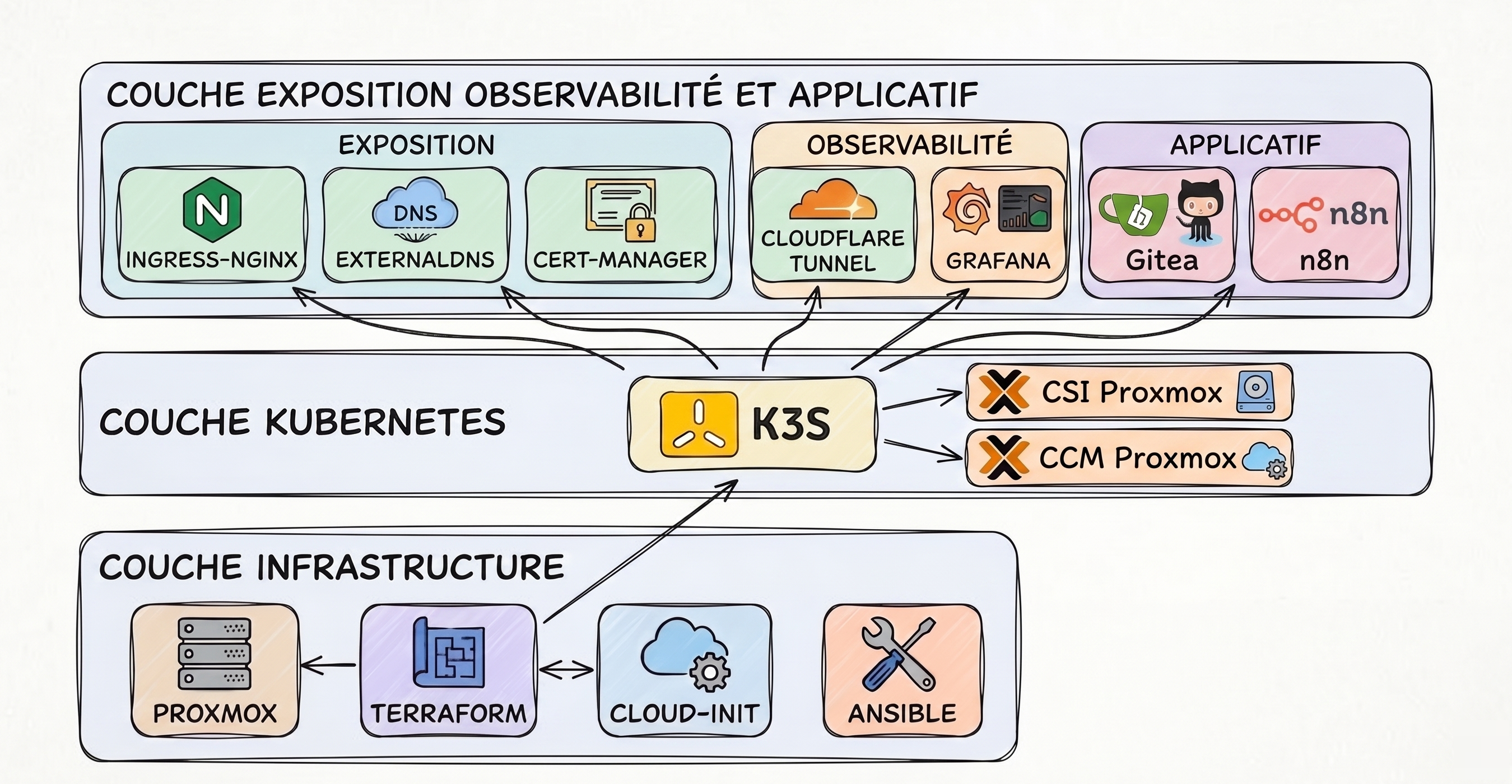 cluster-component