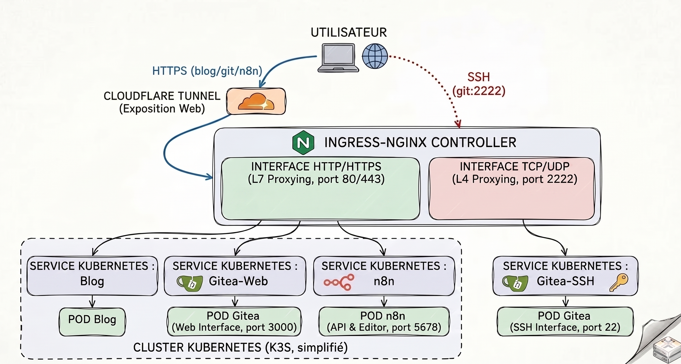nginx-ingress