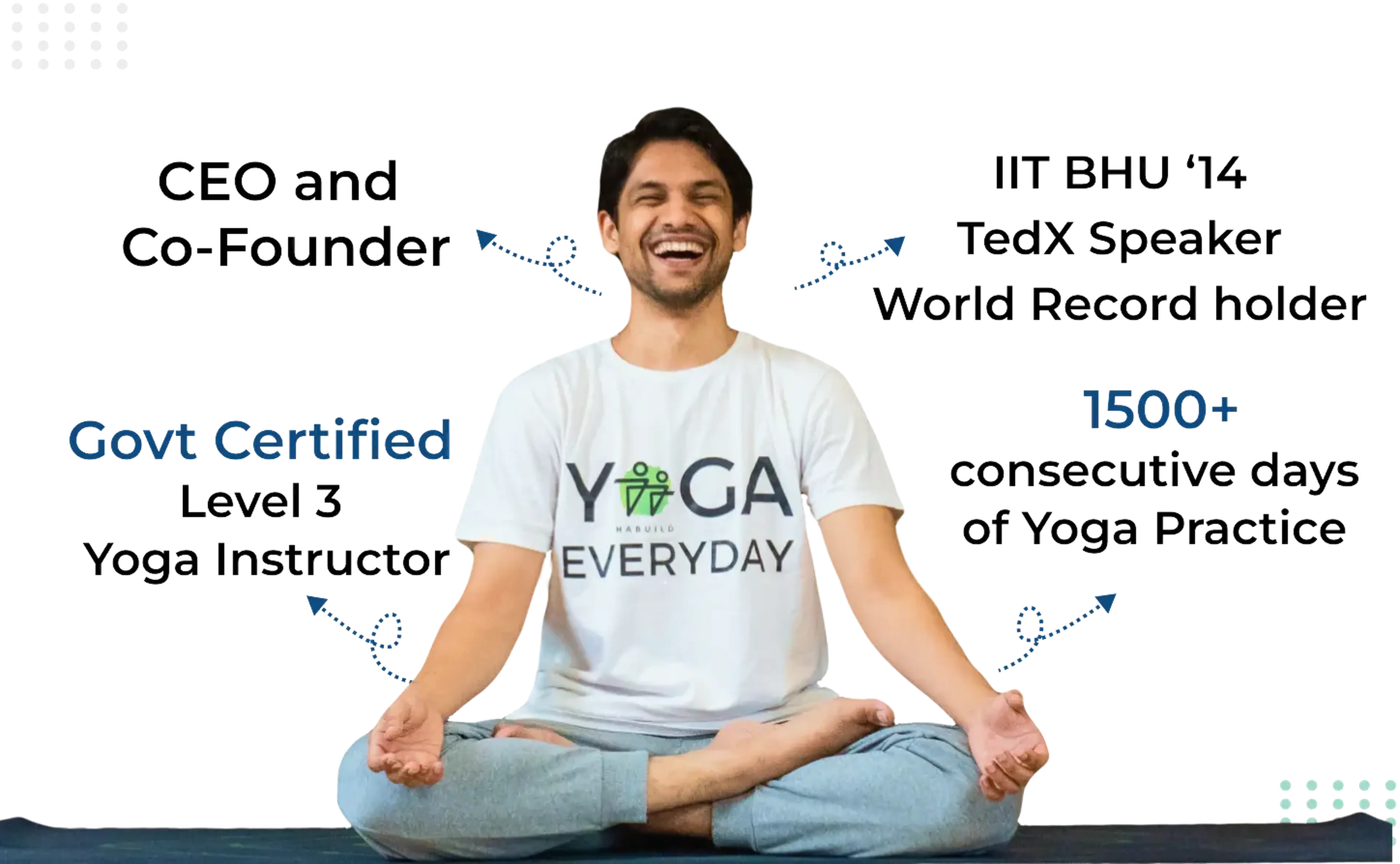 My Wellness Guru - Saurab Bothra