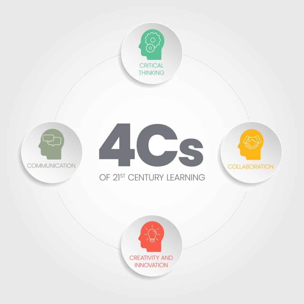 4cs-21st-century-learning-1024x1024.jpg
