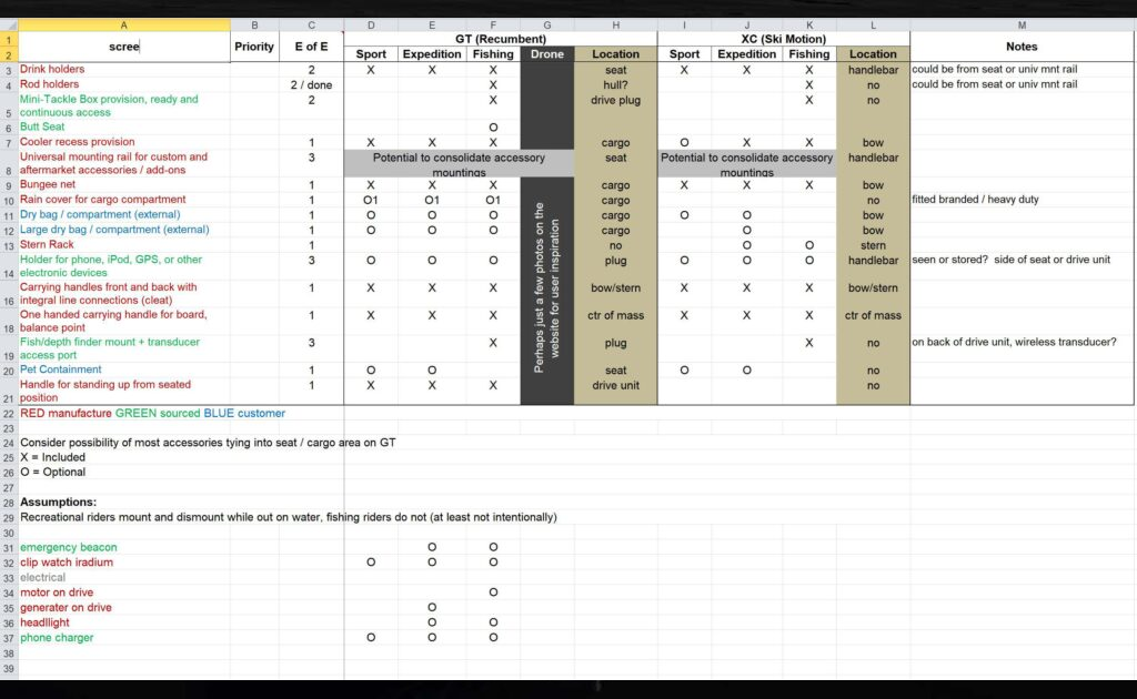 Accessories and color options