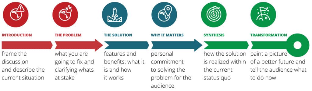 Heros-6-step-presentation-summary-1024x301.jpg