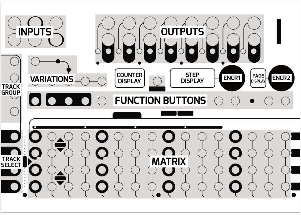 Metron front panel interface sections