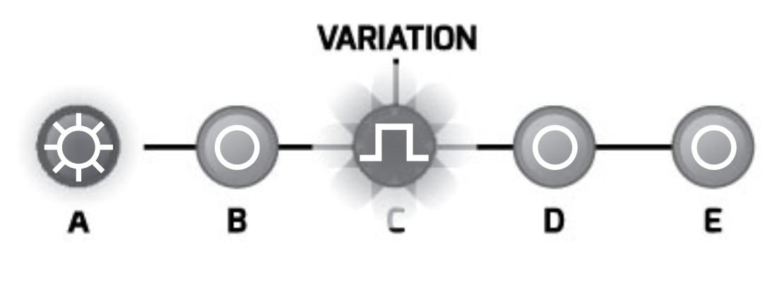 Playing Variation is A, blinking LED indicates Variation C will follow
