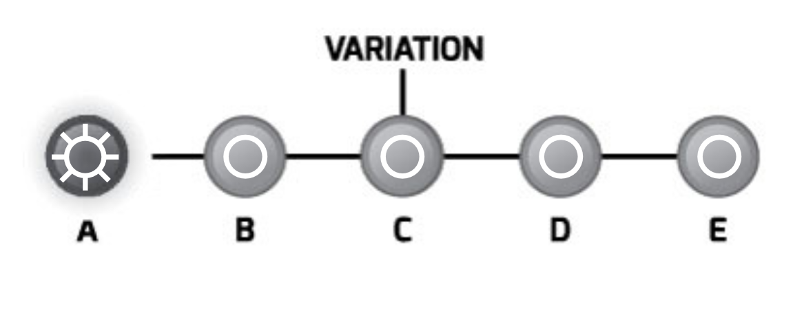 Editing and Playing Variation are both Variation A