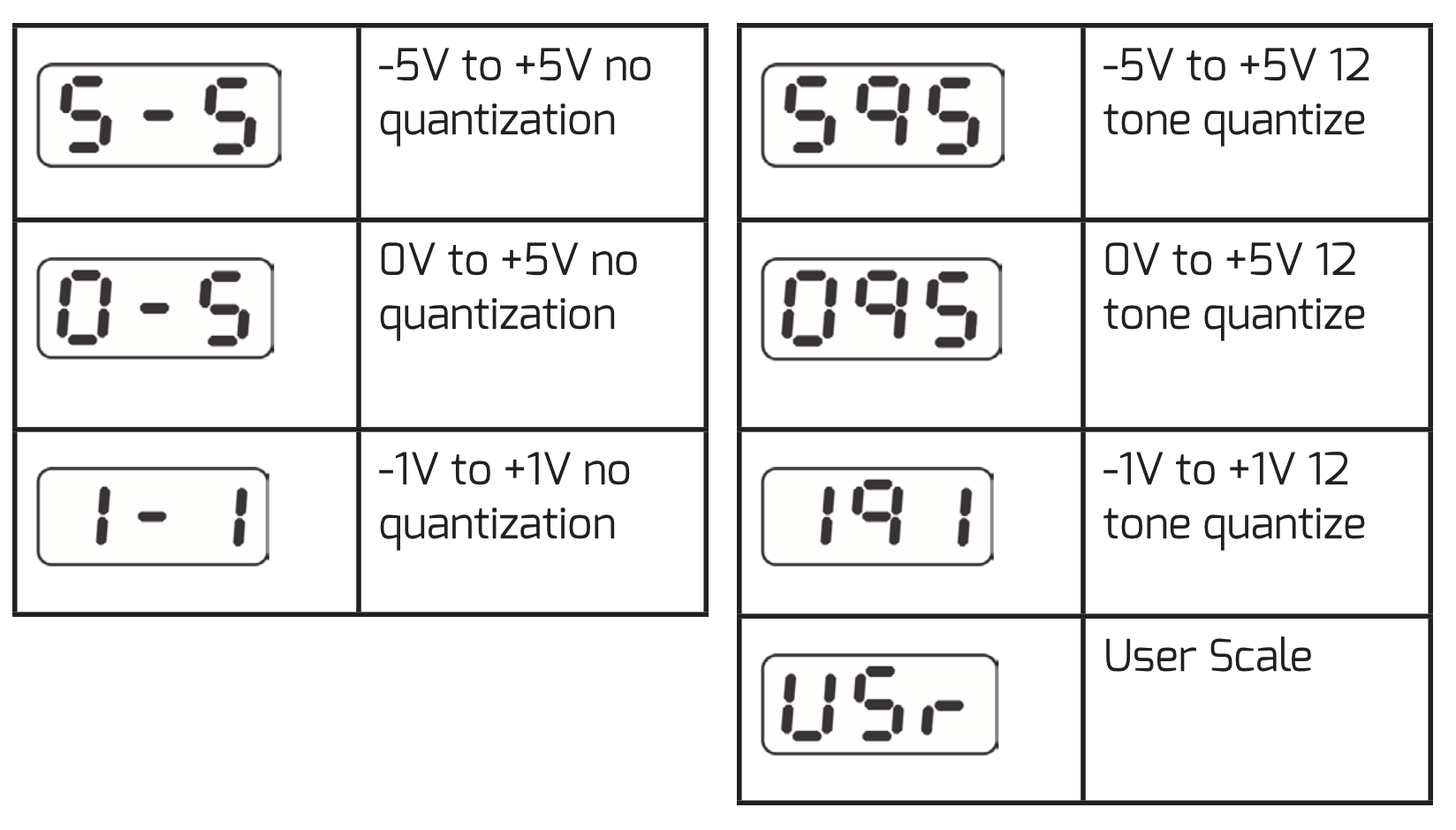 Voltera Knob Input Range displays