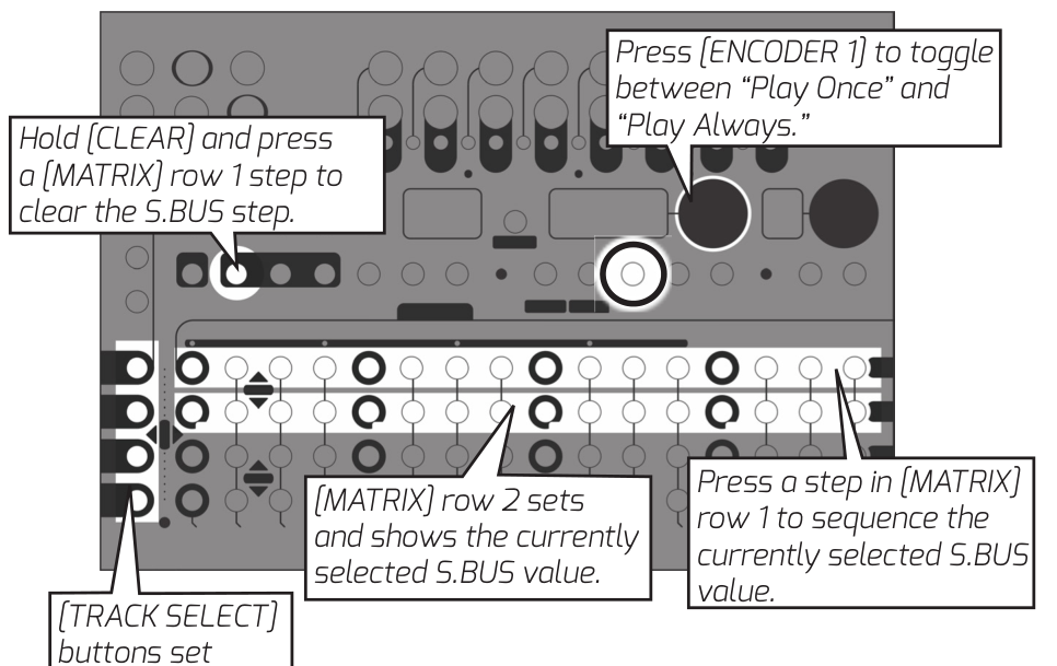 S.Bus mode interface