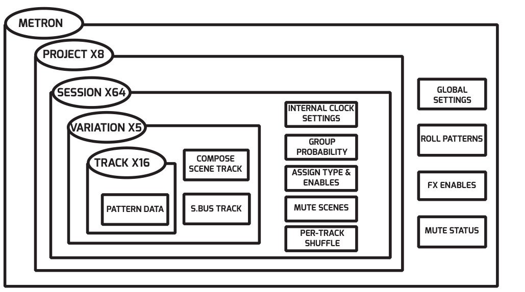Metron memory hierarchy diagram