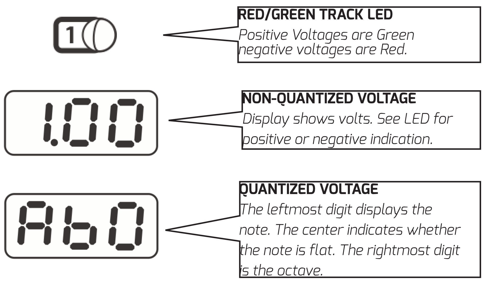 Setting a Voltage - display types