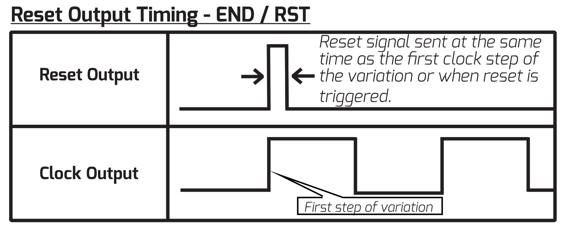 Reset Output Timing - END / RST