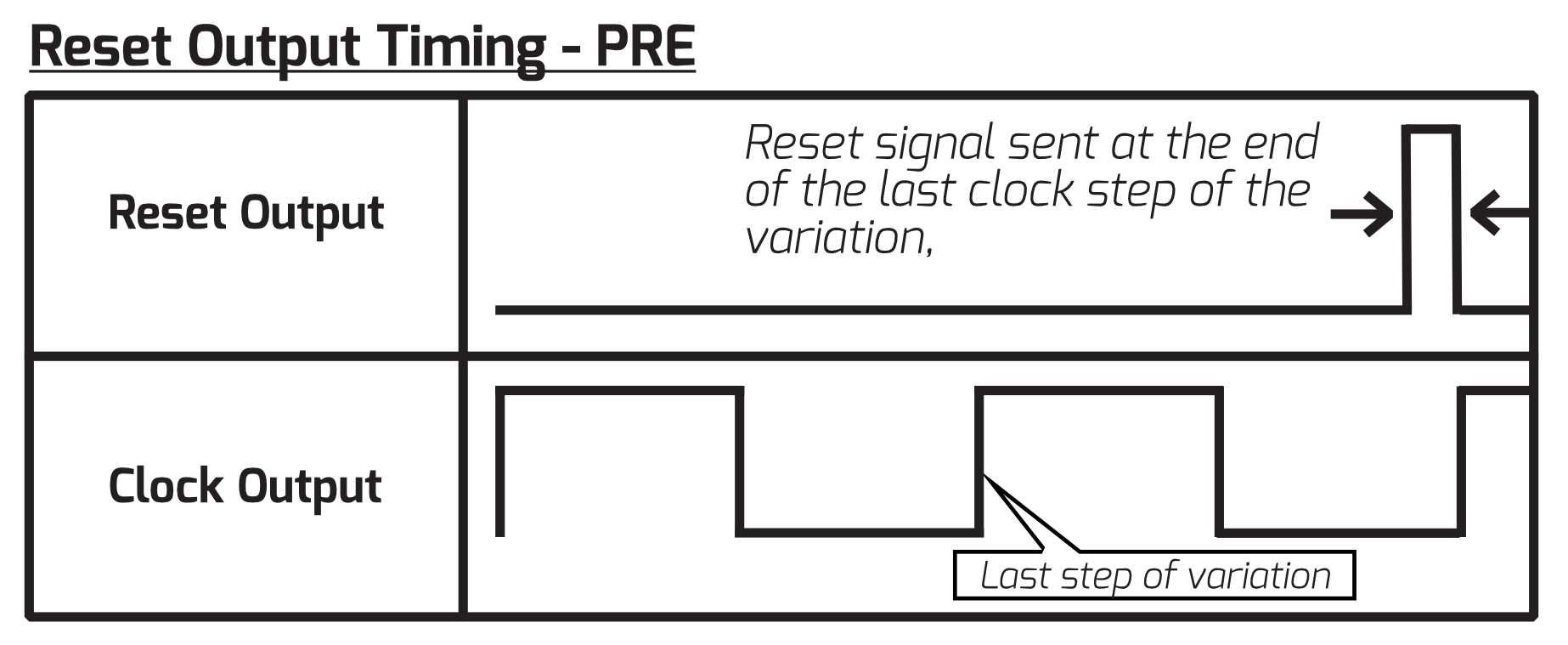 Reset Output Timing - PRE