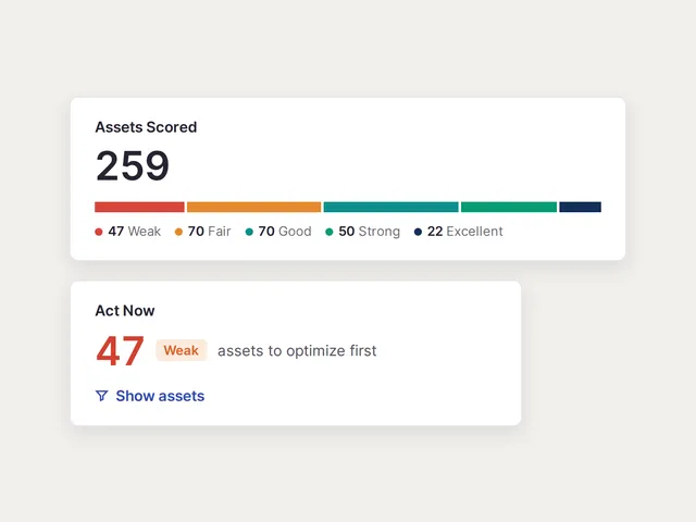 Market Scan results: 259 assets scored, with 47 weak assets flagged to optimize first