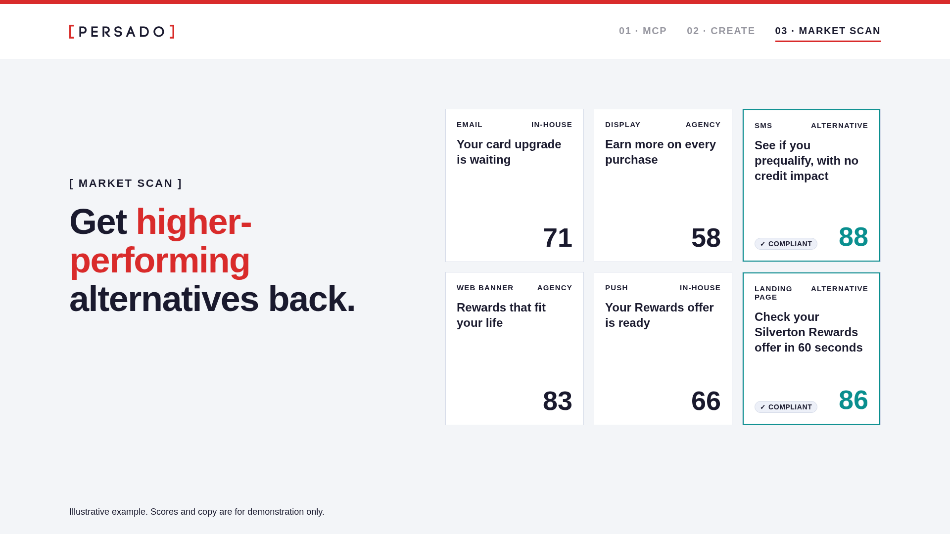 Market Scan: live creative from in-house and agency teams is scored, and weaker pieces are replaced with higher-scoring compliant alternatives.