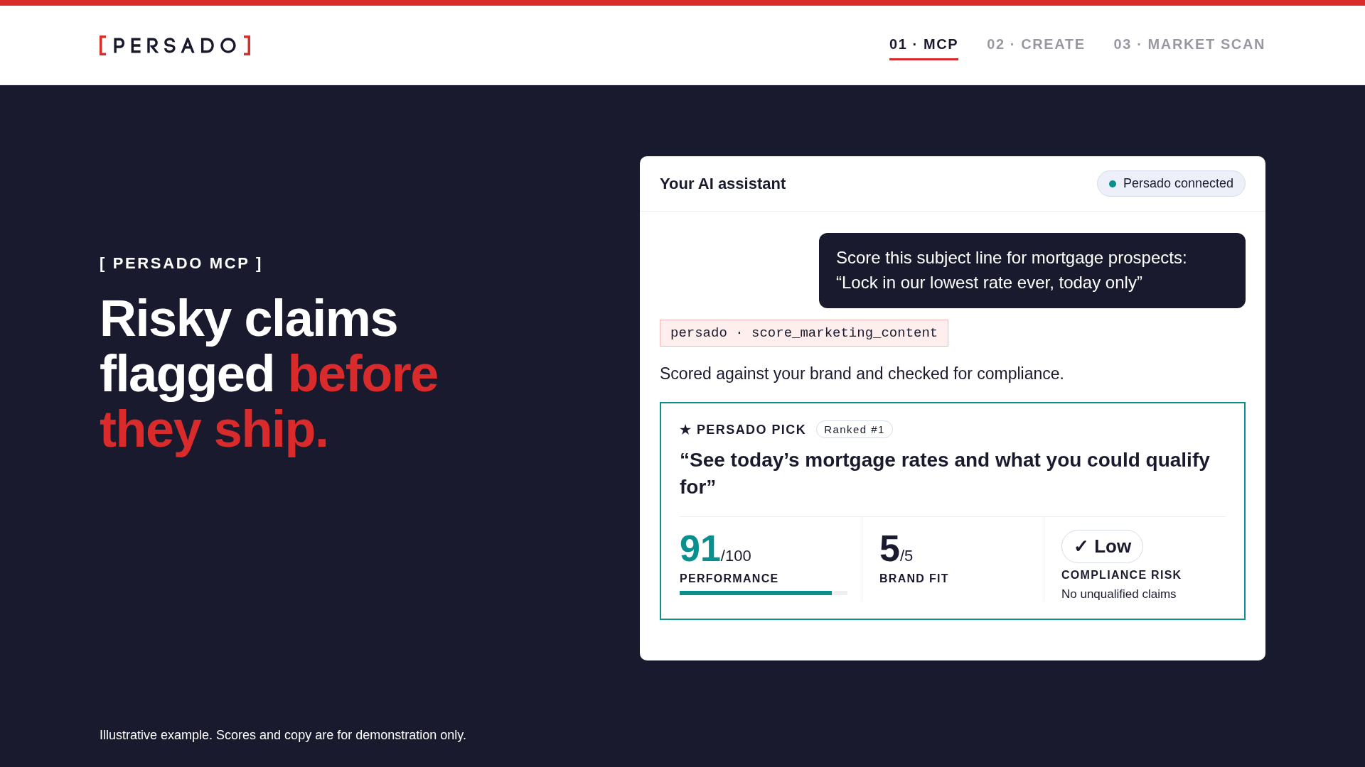Persado MCP inside an AI assistant: a mortgage subject line is scored, and the Persado pick returns 91/100 performance, 5/5 brand fit and low compliance risk.
