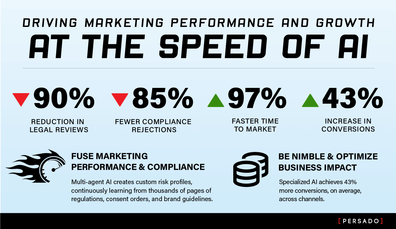 See how Agentic AI cuts compliance rejections by up to 85% and lifts conversions 43%—helping banks & insurers launch faster, compliant campaigns.