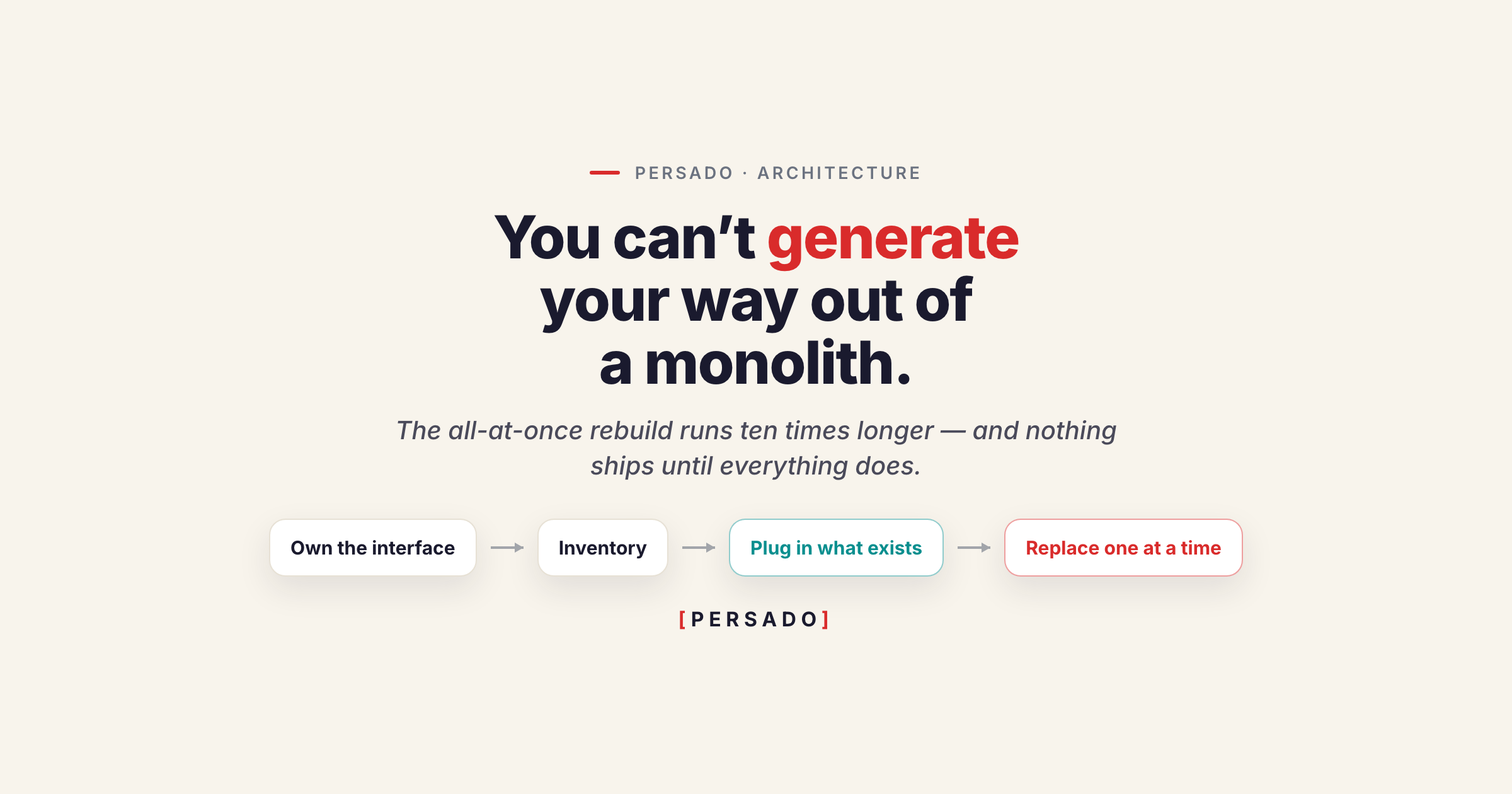 You Can't Generate Your Way Out of a Monolith