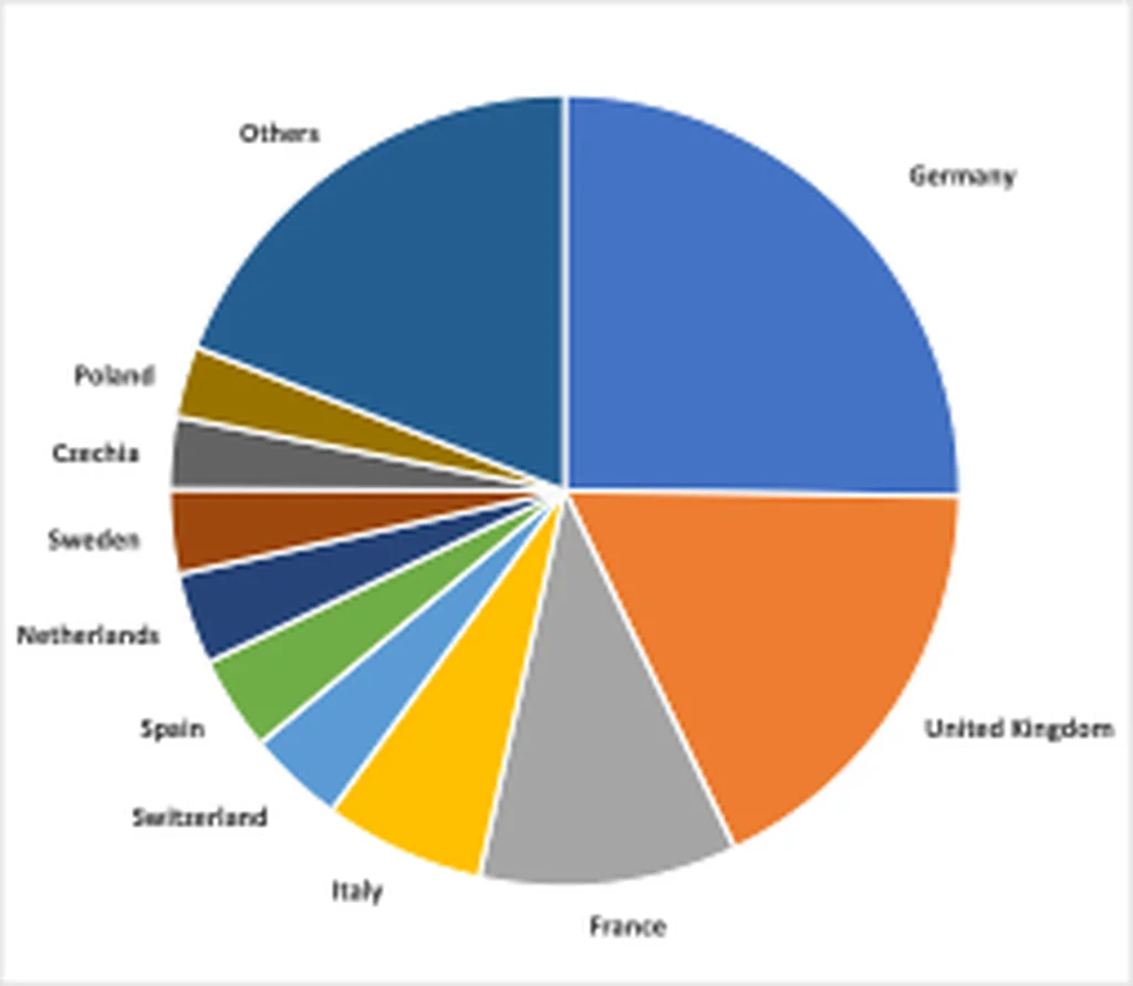 European Electronic Manufacturing Sites