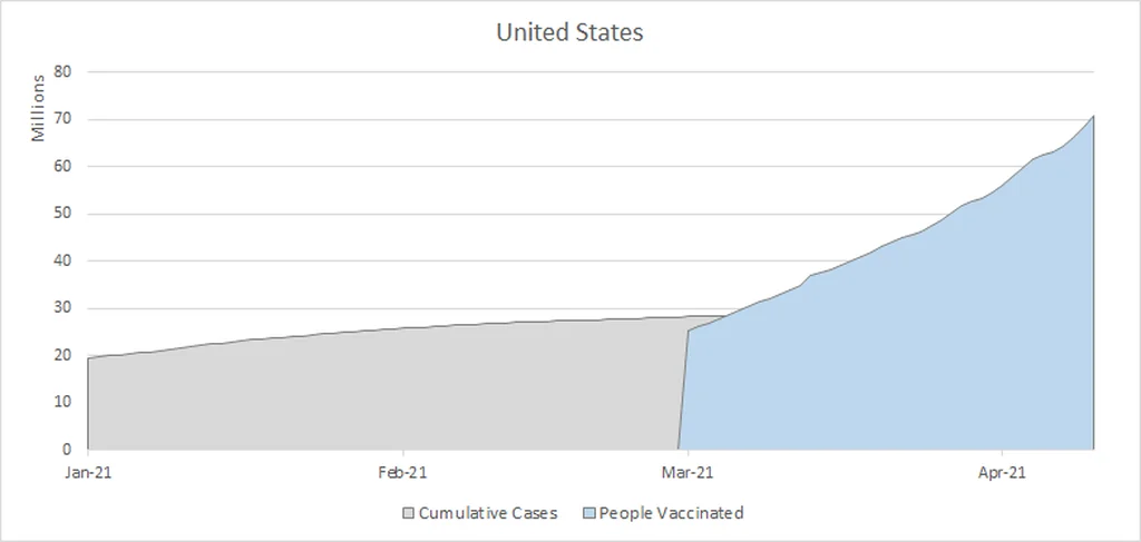 US COVID Cases