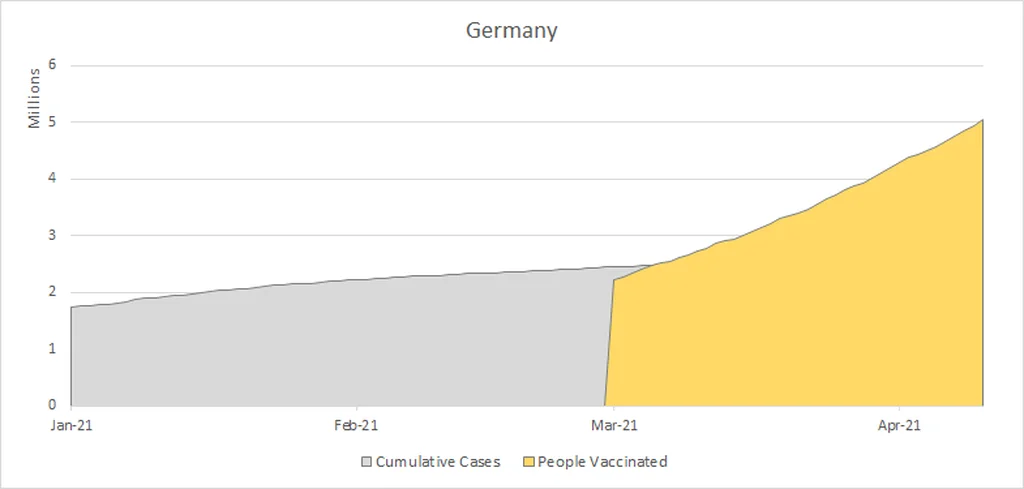 Germany data