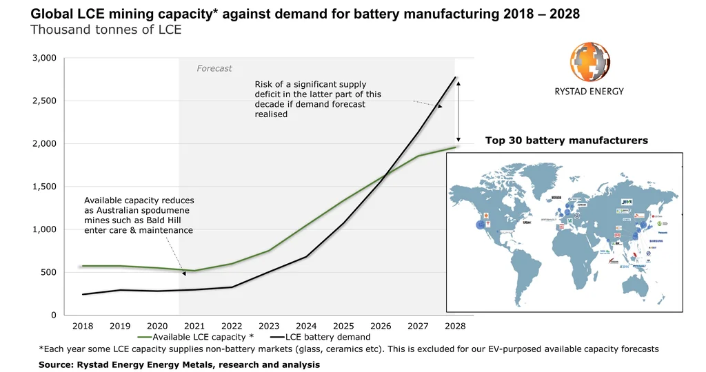 Global LCE Mining Capacity