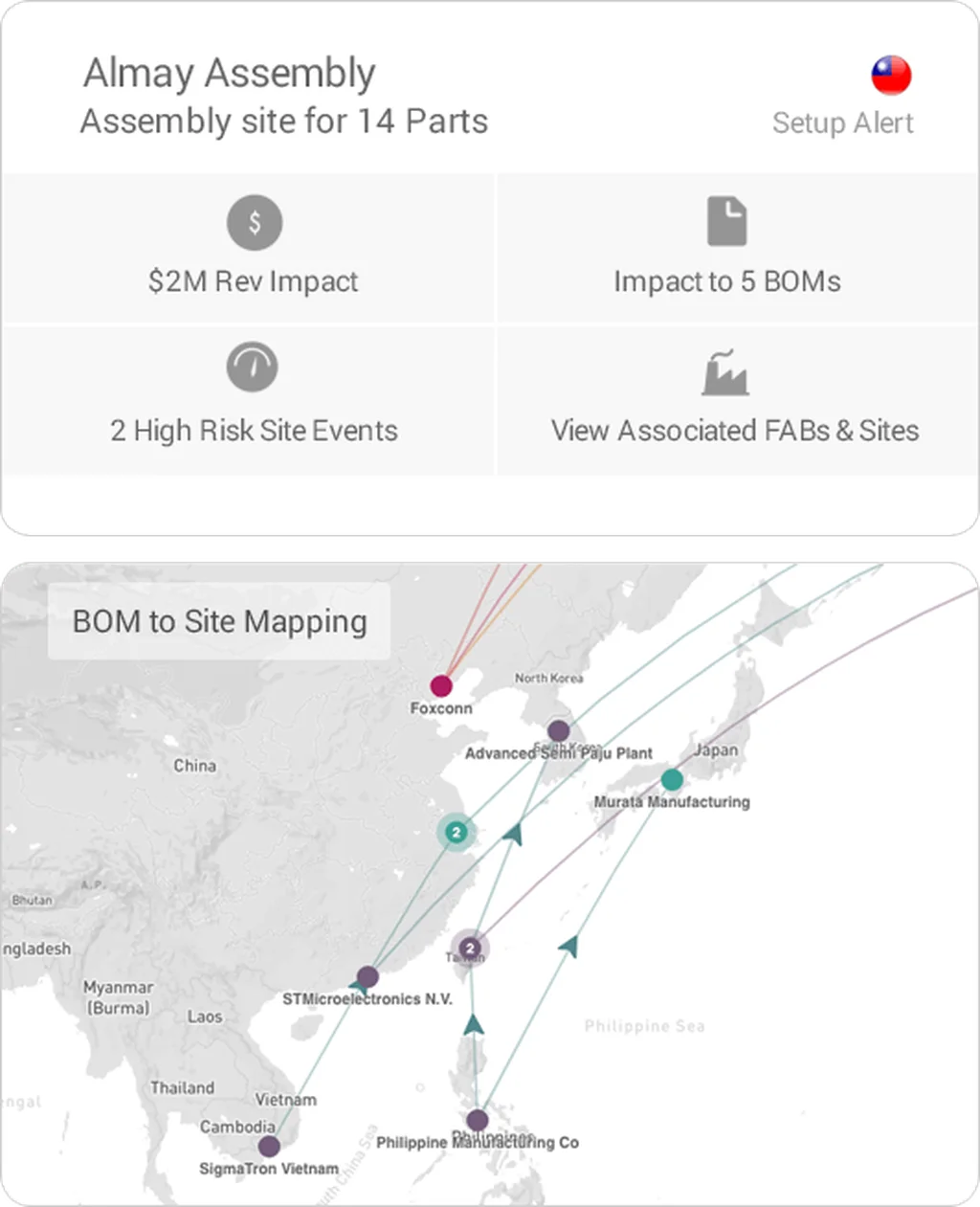 Part to Site Mapping