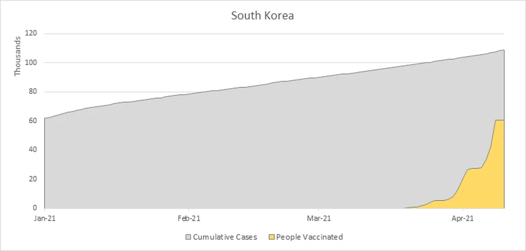 South Korea COVID Cases