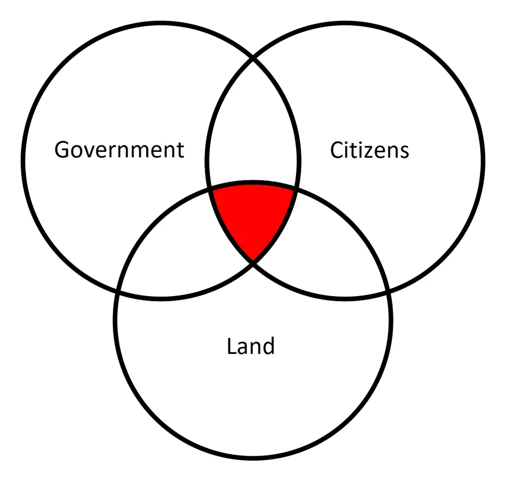 Geopolitical Risk and Events