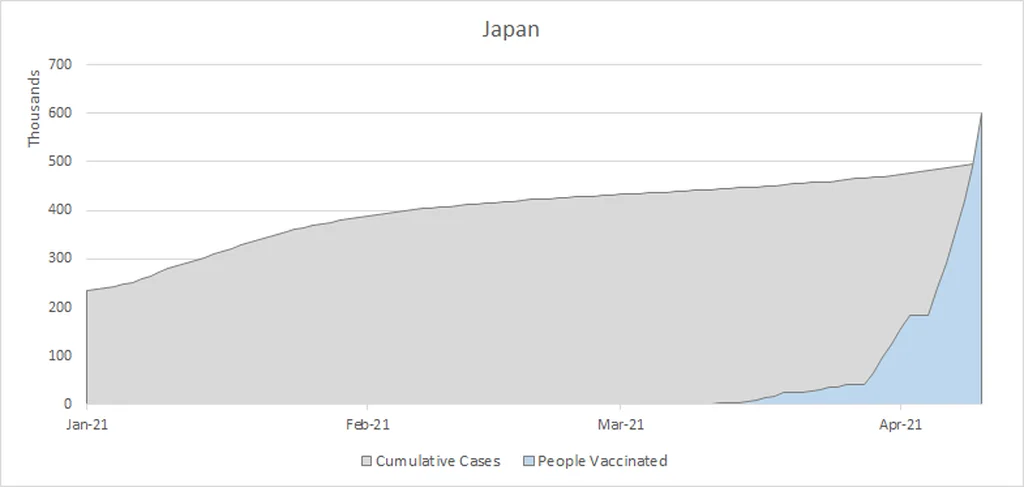 Japan Vaccinations