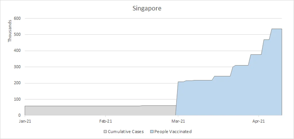 Singapore COVID Graph