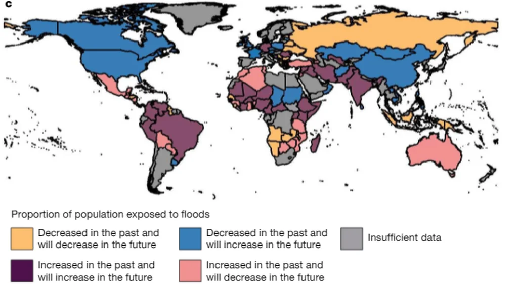Areas of Supply Chain Impact