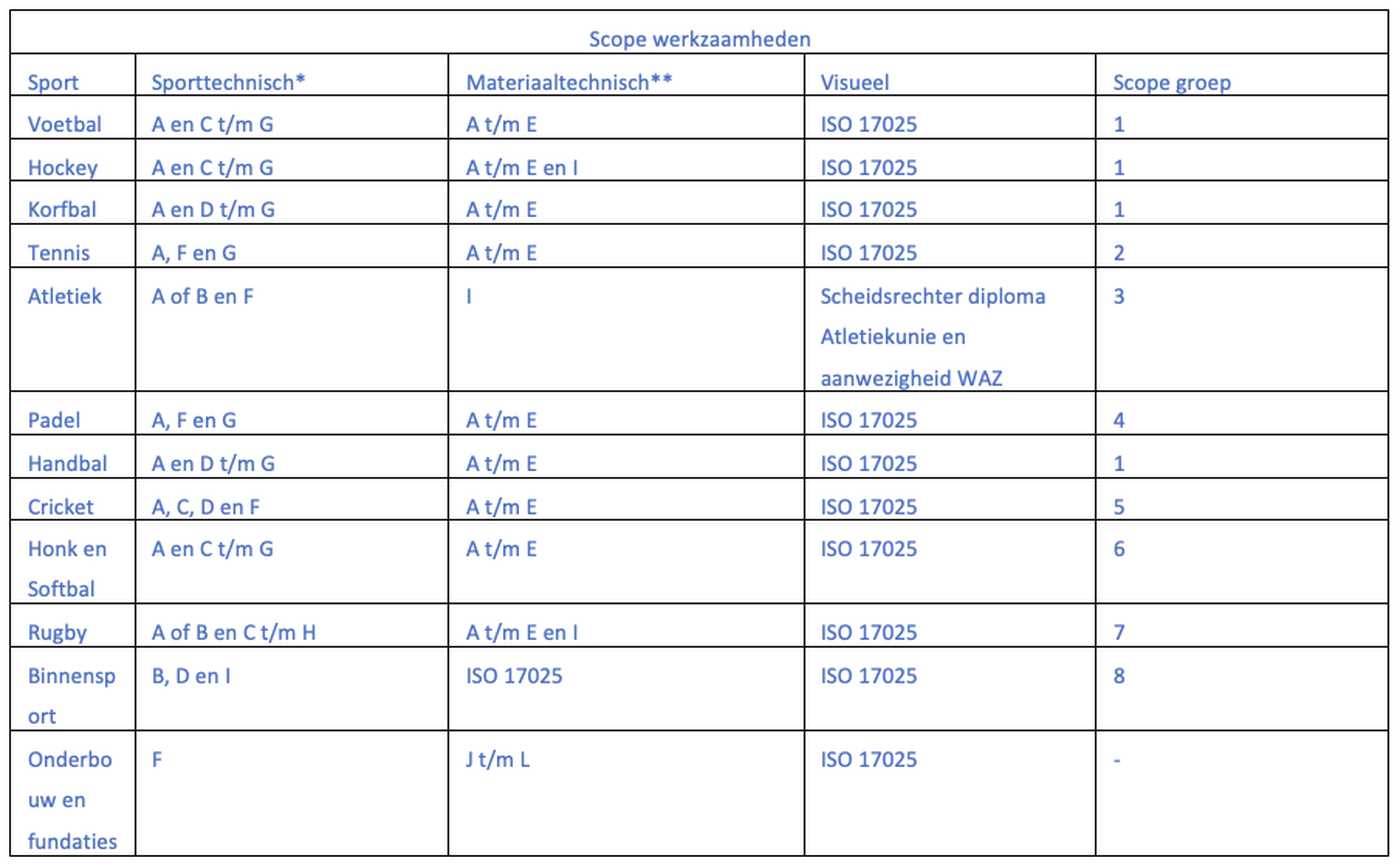 Tabel 1