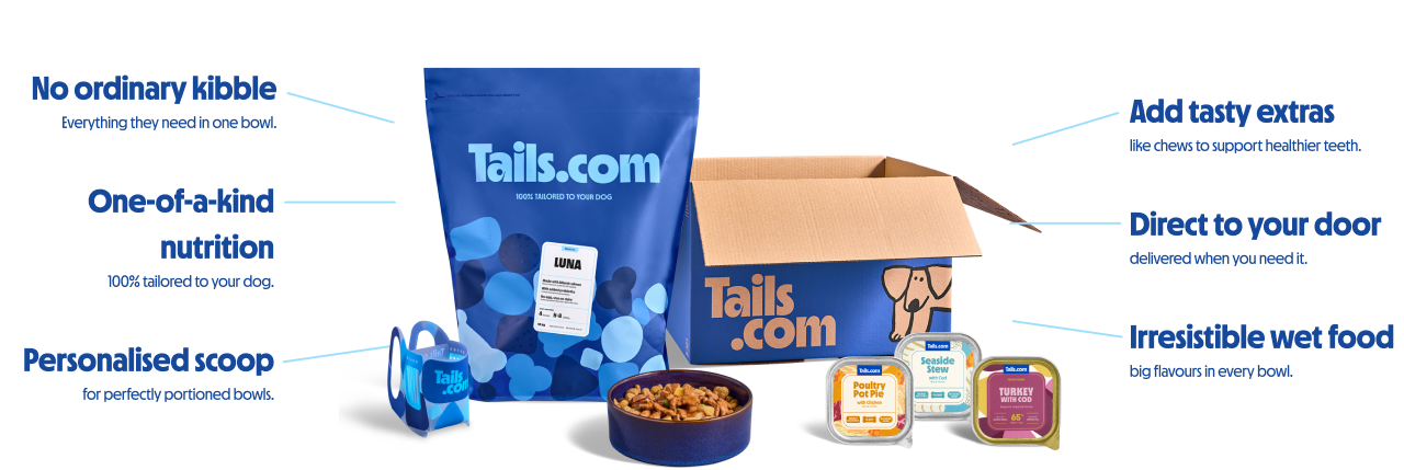 Dog food packaging from Tails.com with a personalised label, bowl of kibble, treats, and wet food packs. Text highlights customisation and delivery.