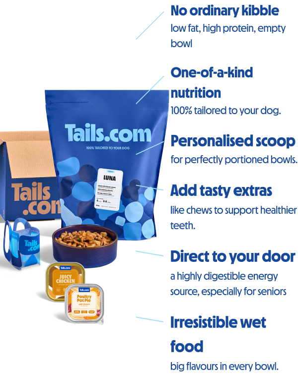 Dog food packaging from Tails.com with a personalised label, bowl of kibble, treats, and wet food packs. Text highlights customisation and delivery.