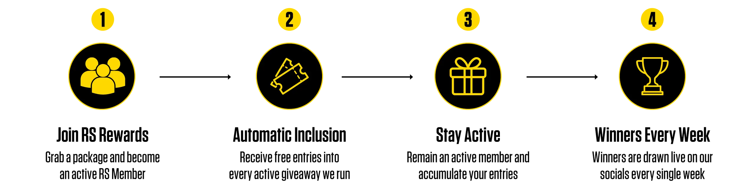how it works dt members giveaway