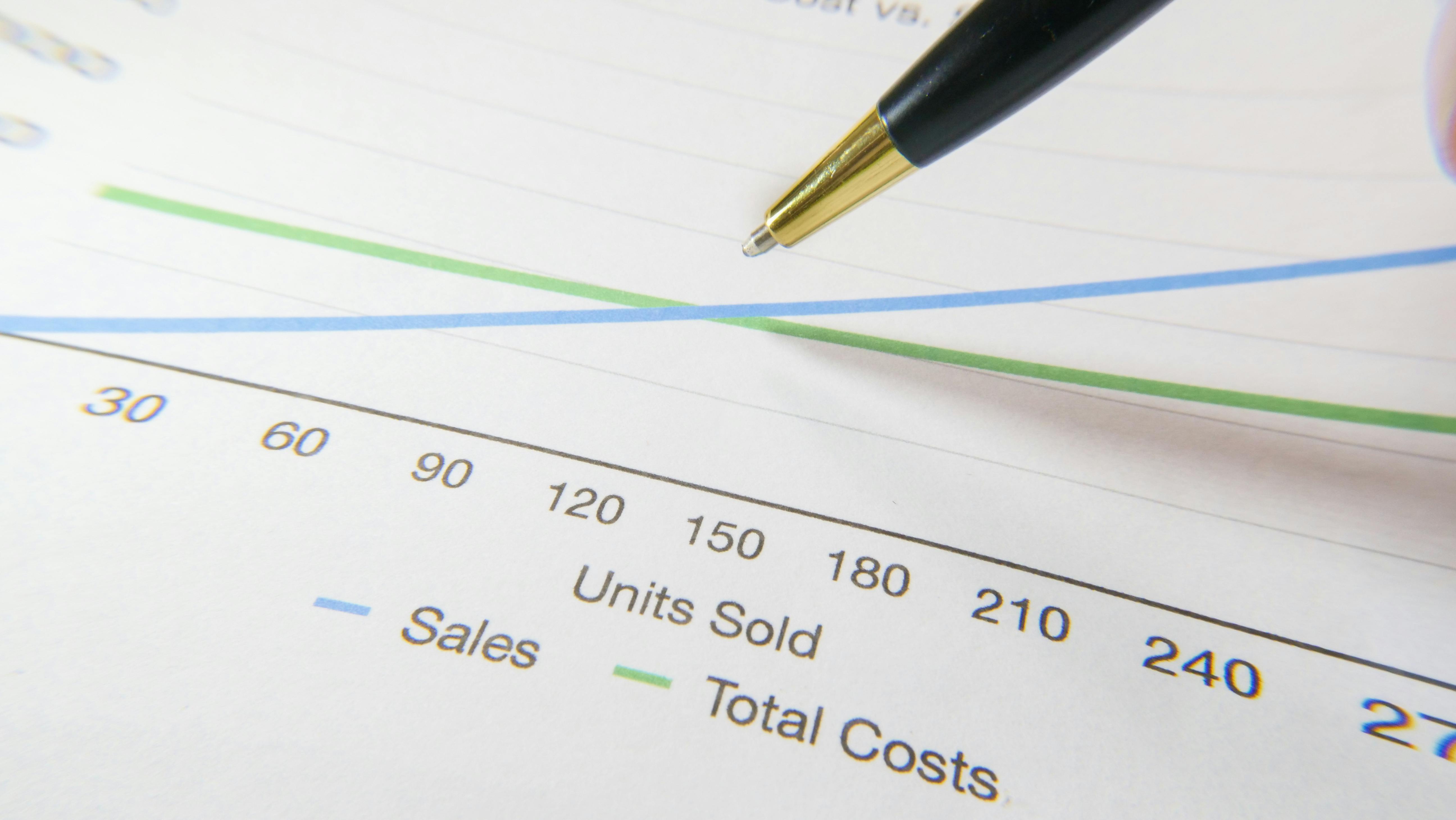 A pen points at a line graph showing units sold, with blue sales and green total costs lines intersecting at 150 units.
