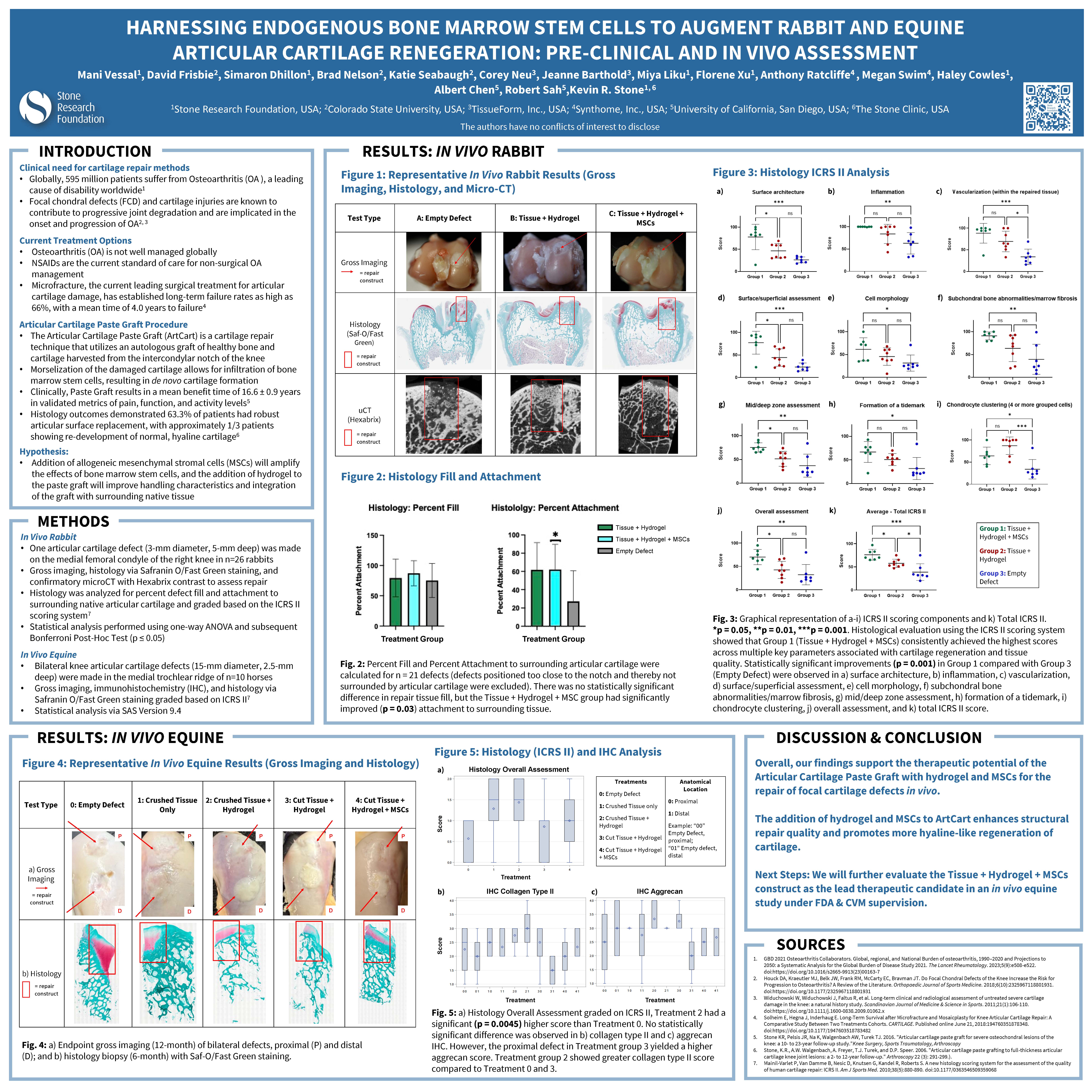 Harnessing Endogenous Bone Marrow Stem Cells to Augment Rabbit and Equine Articular Cartilage Regeneration