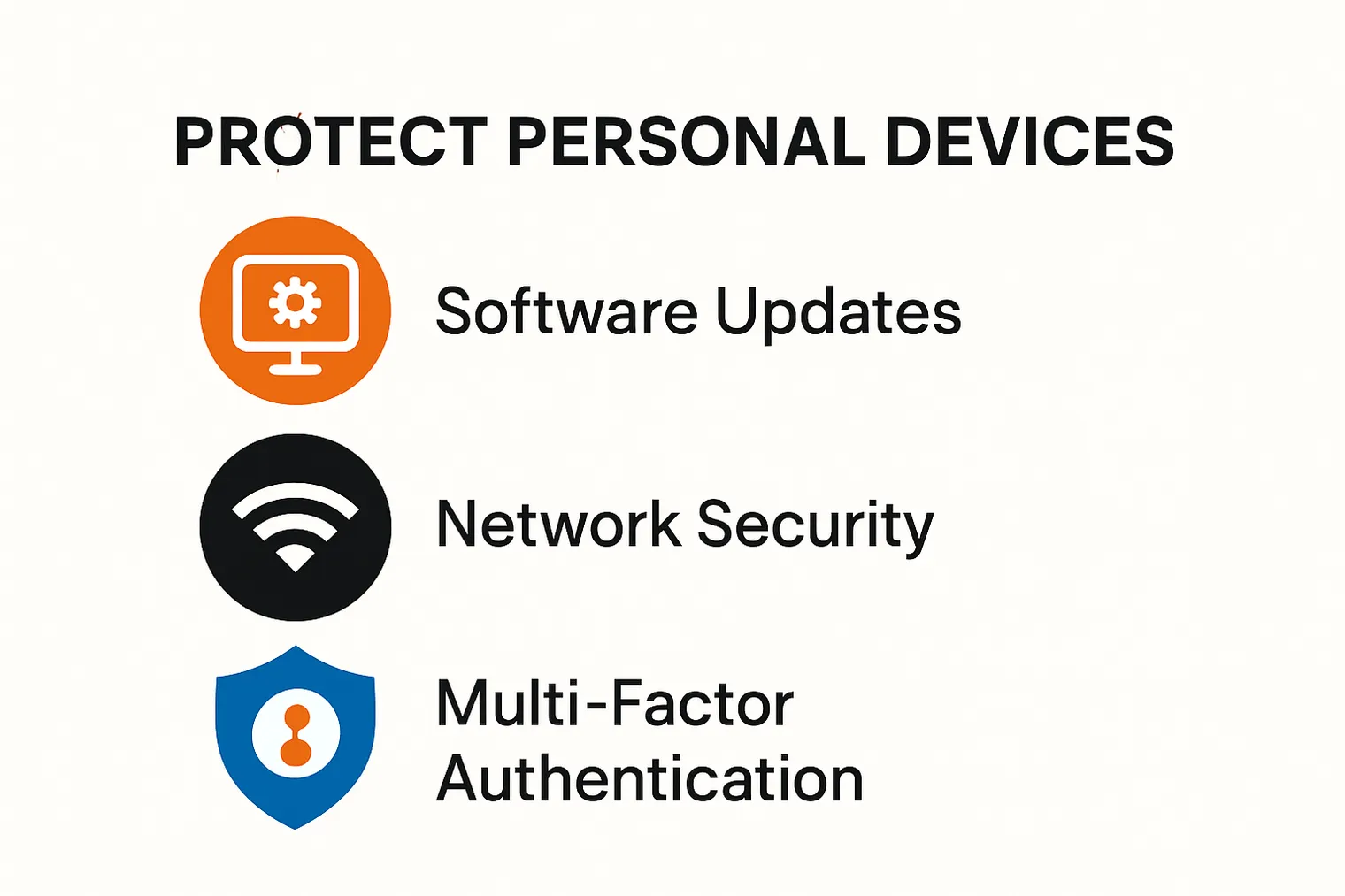 Infographic illustrating key steps to secure your devices online.